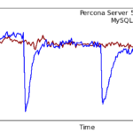 Percona вместо стандартного mysql