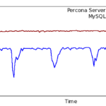 Percona вместо стандартного mysql